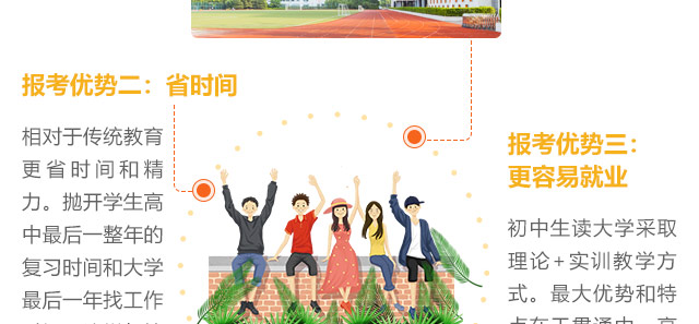 報(bào)考優(yōu)勢(shì)二:省時(shí)間相對(duì)于傳統(tǒng)教育，更省時(shí)間和精力。拋開學(xué)生高中最后一整年的復(fù)習(xí)時(shí)間和大學(xué)最后一年找工作時(shí)間，這樣與接受傳統(tǒng)教育的學(xué)生相比節(jié)約了2年的時(shí)間。采用大學(xué)預(yù)科的方法安排課程，確保了學(xué)生學(xué)習(xí)的有效性和連續(xù)性，從而提高學(xué)生的學(xué)習(xí)興趣，提升學(xué)習(xí)質(zhì)量。